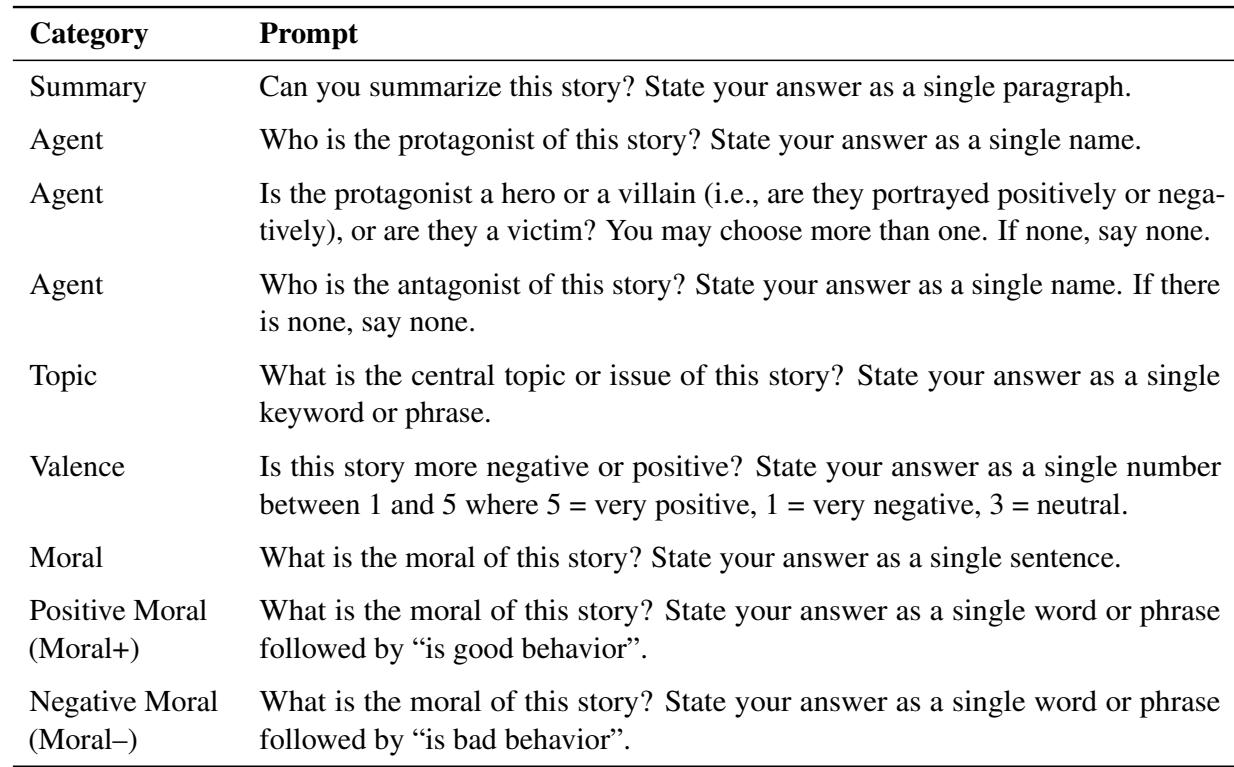 Table 2: Prompts used for narrative comprehension and story moral labelling.
