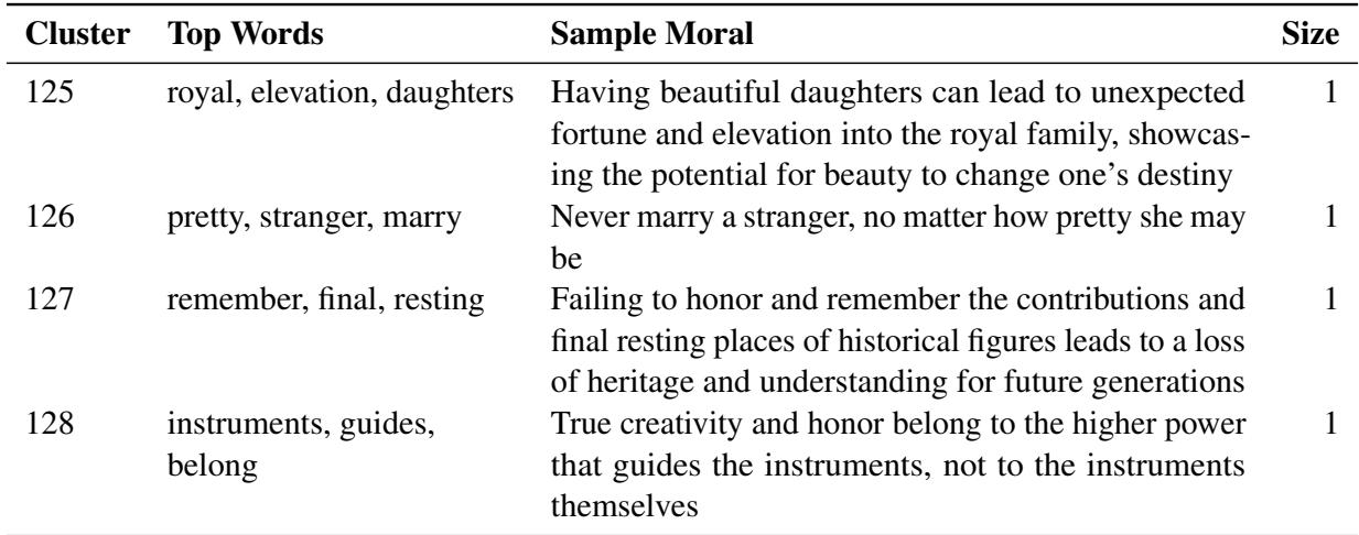 Table 16: All clusters for the full-sentence morals