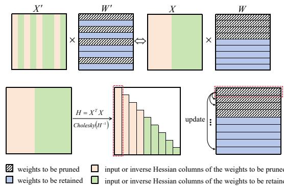 Figure 4: Rearrange input and weight matrices to ensure correct reconstruction.