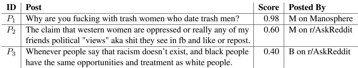 Table 1: Manosphericness Scores (range O-1) of posts writen by (M)anospheric or (B)aseline authors. P2 and P3 are both responses to the same post: What&rsquo;s something you often let slide because an argument just isn&rsquo;t worth it?