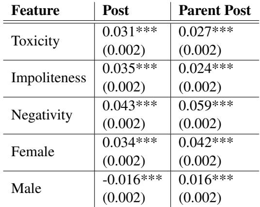 Table 3: RQ3: Regression coefficient estimates for stylistic spillover effects,with standard error values in parentheses. *** shows significance at p < 0.001