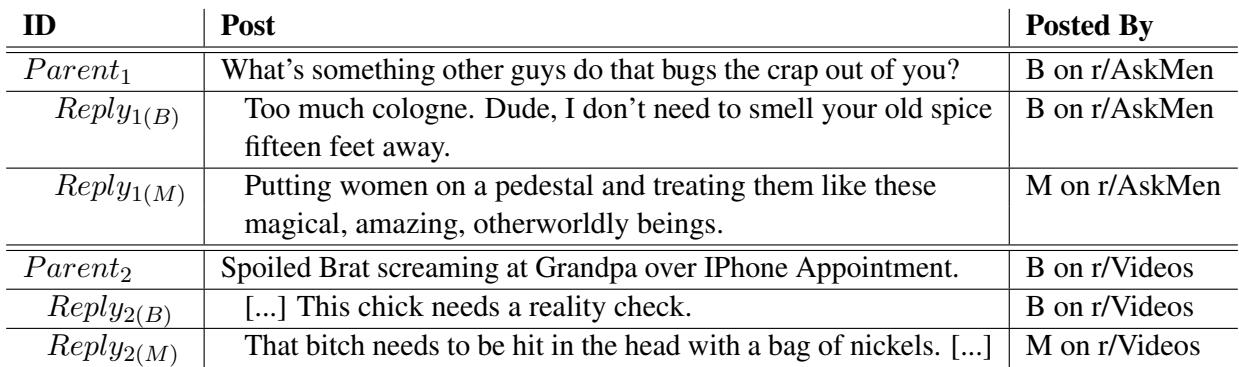 Table 4: RQ3: Comparison of (M)anospheric and (B)aseline author responses to parent posts.