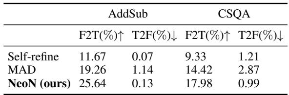Table 5: The ratio of correcting initially wrong answers vs misleading correct answers.