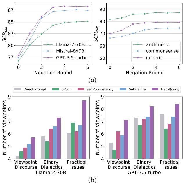 Figure 4: Impact of negation rounds and viewpoint comparison.