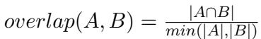 Formula for the overlap coefficient.