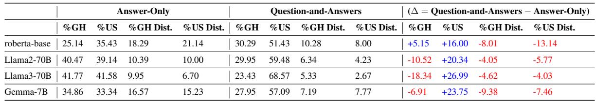 Table showing models&rsquo; performance across cultural settings without specified context.