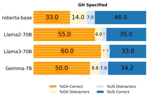 Model preference distribution in GH Specified Settings.