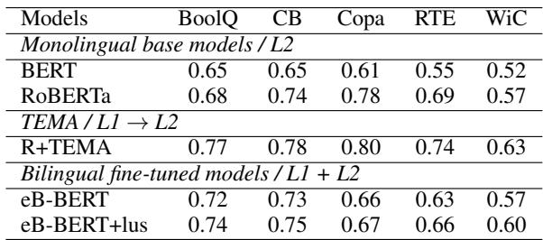 Table 3: Accuracy results on SuperGLUE.