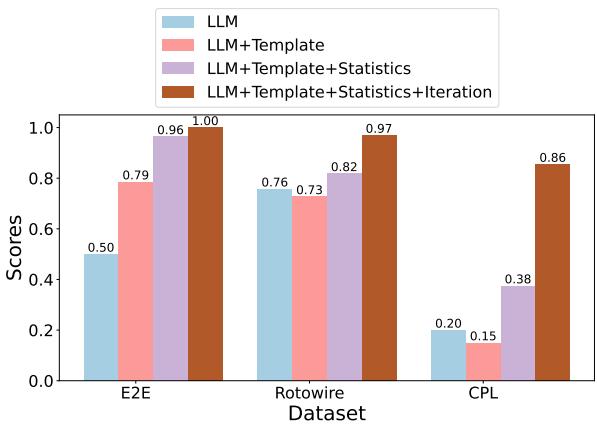 Figure 4: Results of TKGT’s first stage.