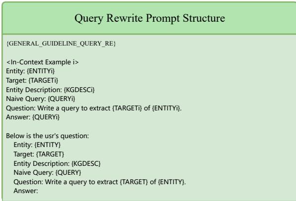 Figure 7: Structure of Query Rewrite Prompt.