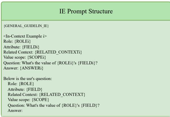 Figure 8: Structure of Information Retrieving Prompt.