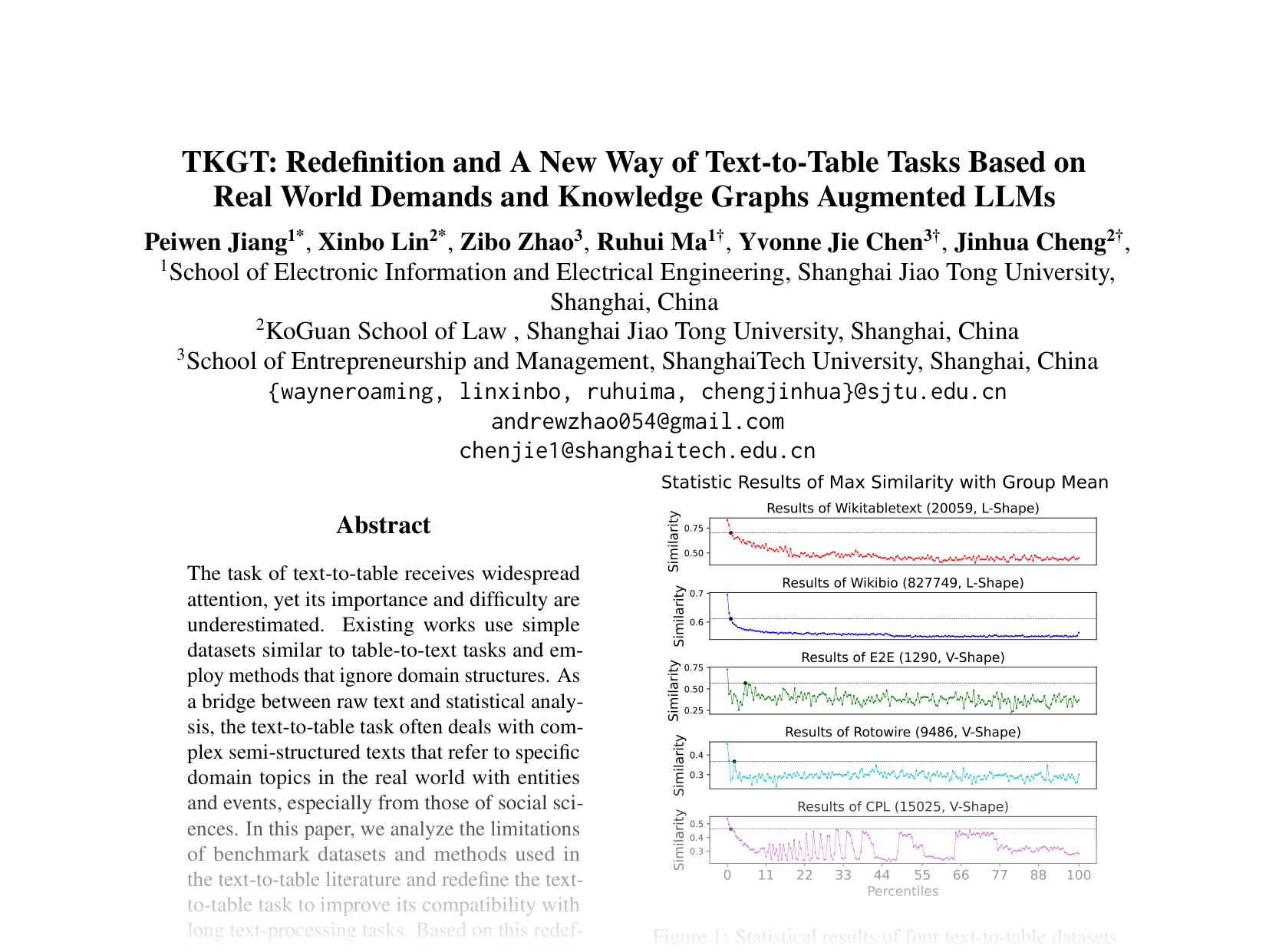 [TKGT: Redefinition and A New Way of Text-to-Table Tasks Based on Real World Demands and Knowledge Graphs Augmented LLMs 🔗](https://aclanthology.org/2024.emnlp-main.901.pdf)