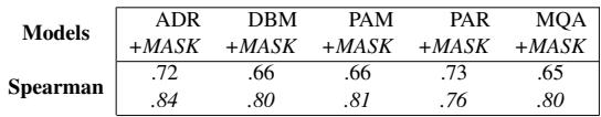 Table 3: TRaC evaluation using the pre-trained models alone and in the +MASK setting.