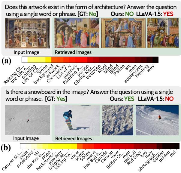 Figure 5: VQA examples of TUNA. Correct answers are marked green and wrong ones in red.