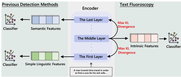 Figure 1: The difference between our method and previous detection methods.