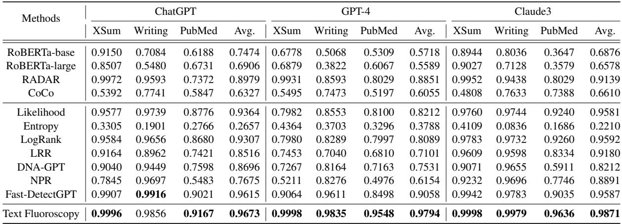 Table 1: Detection performance comparison.