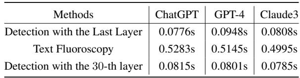 Table 4: Time cost comparison.