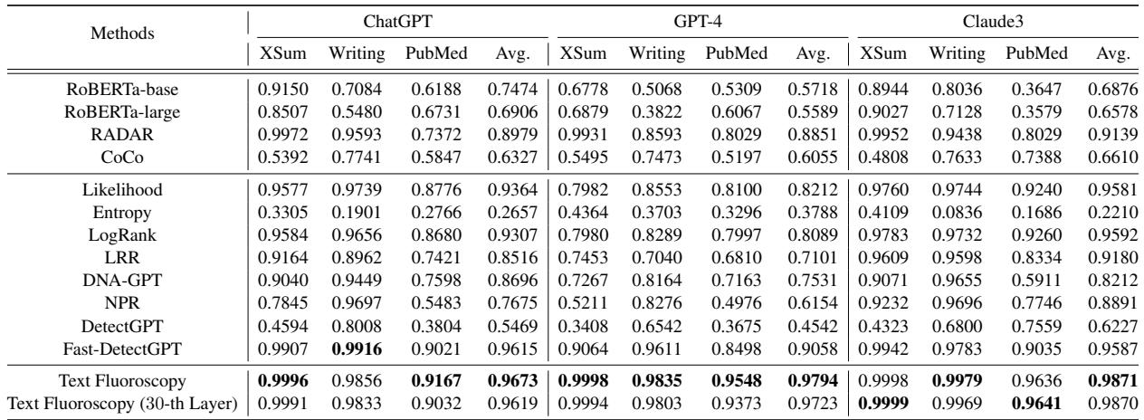 Figure 4: The KL Divergence and AUROC trends.