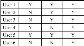 Example of six AMT users labeling three images for ‘Burmese cat’, showing disagreement.