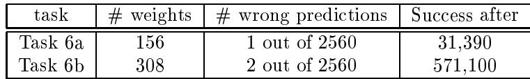 Results for the Temporal Order problem. LSTM can extract information from the relative timing of widely separated events.