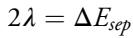 Energy gap distributions and reorganization energy relationship.
