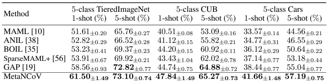 表 5: 跨域泛化实验。MetaNCoV 在跨域迁移中优于基线。