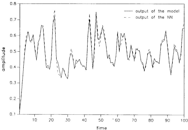 A time-series plot comparing the output of the true model (solid line) and the neural network’s prediction (dashed line) in response to a noisy step input. The two lines track each other very closely over time.