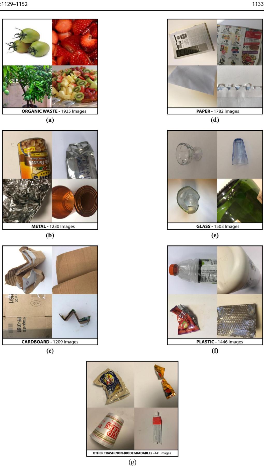 Collage of dataset samples including organic waste, metal, cardboard, paper, glass, plastic, and other trash.