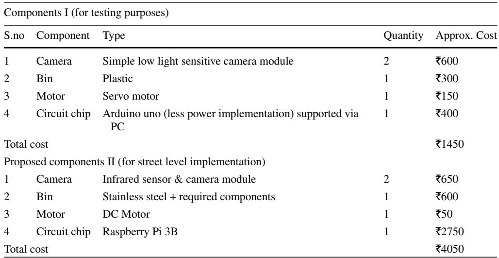 Cost estimation for prototype and street-level versions of SmartBin.