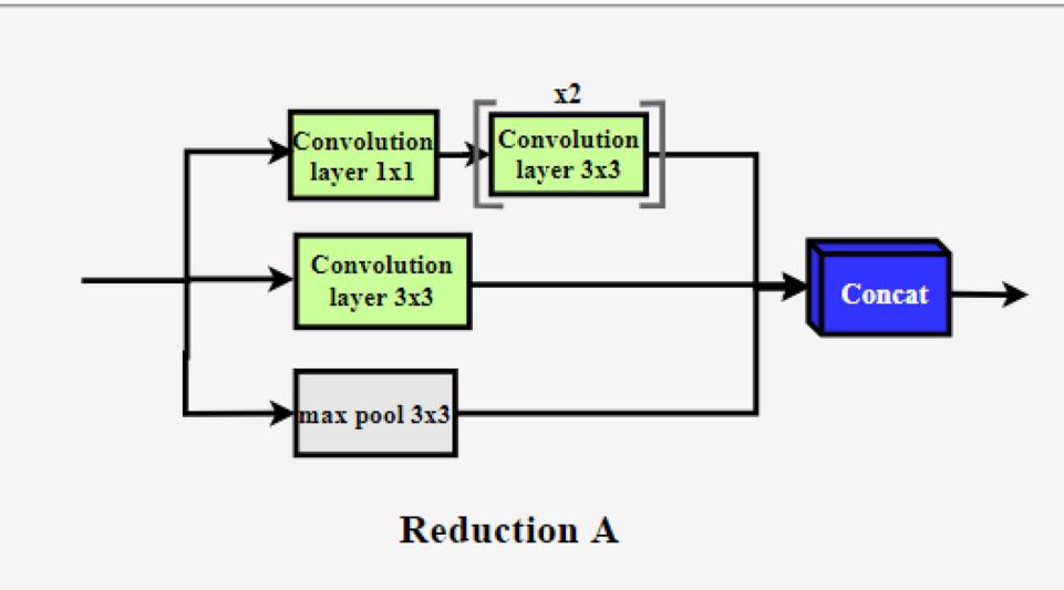 Reduction A block diagram.