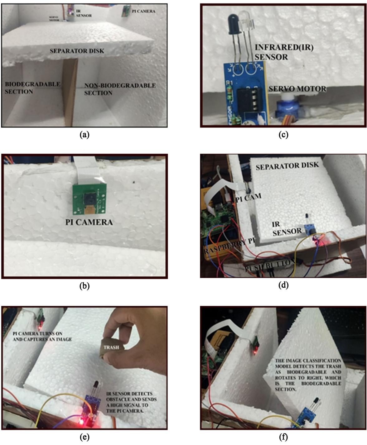 Six-panel image of SmartBin prototype, including separator disk, Pi Camera, IR sensor, and cardboard detection/sorting demo.