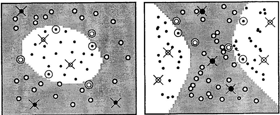Two examples of non-linear decision boundaries found by an SVM with a polynomial kernel. Support vectors are marked with double circles and errors with a cross.