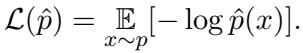 Cross-entropy loss function.