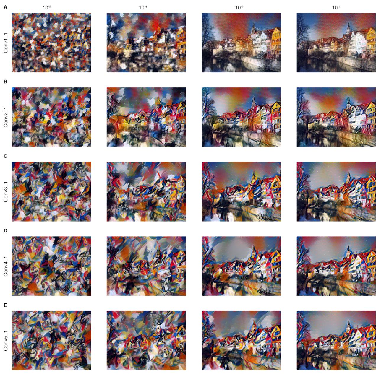 Parameter effects on style transfer outputs using Kandinsky’s style.