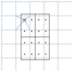 Figure 3 illustrates how RoIAlign works. It avoids rounding and uses bilinear interpolation to compute features precisely at sample points.