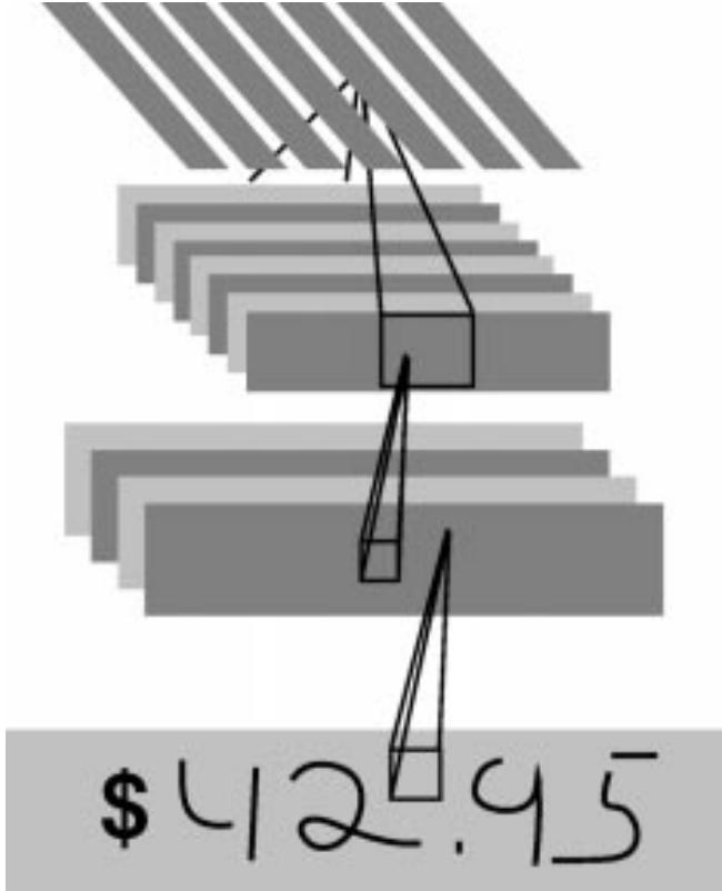 SDNN: replicate a convolutional net over the input. The output is a dense per-location sequence of class scores that a GT composes with a grammar.