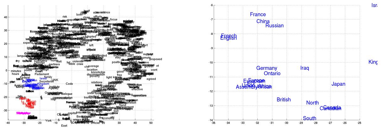 2D visualization of learned word embeddings. Zoomed-in view shows semantic clusters like countries and languages.