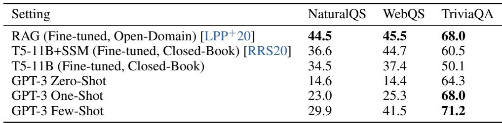 A table comparing GPT-3’s performance on open-domain QA tasks against fine-tuned models.