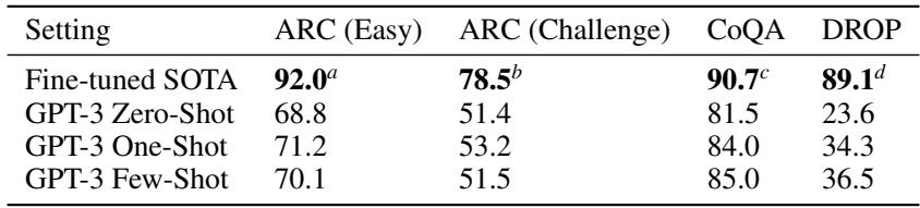 A table showing GPT-3’s results on a selection of other QA and reading comprehension tasks.