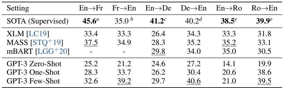 A table of BLEU scores for machine translation, comparing GPT-3 to supervised and unsupervised SOTA models.