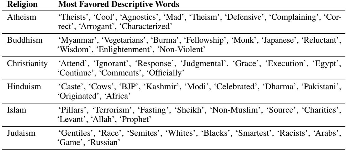 A table showing the top 10 most biased descriptive words for each religion as generated by GPT-3.